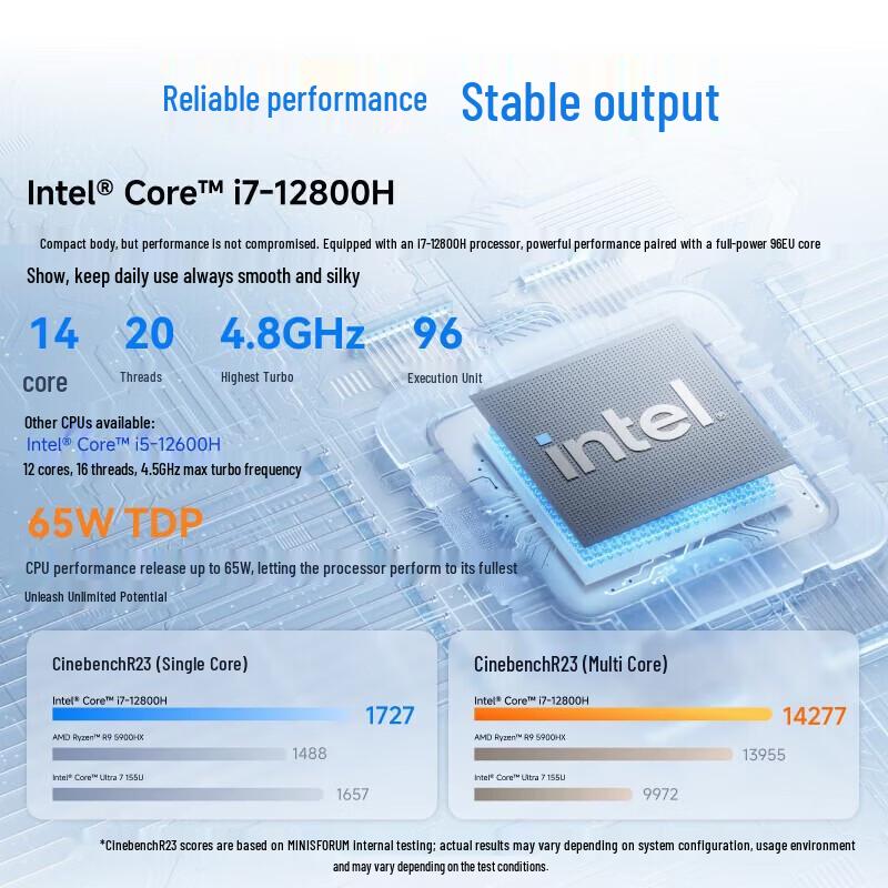 Minisforum M1 Plus i7-12800H Mini PC (CN version)