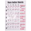ERINGOGO Bass Chord Chart Bass Guitar Chord Chart Poster A4 Size for Home and Practice Room Matte Paper Great for Guitar Beginners Multicolor 21x30cm