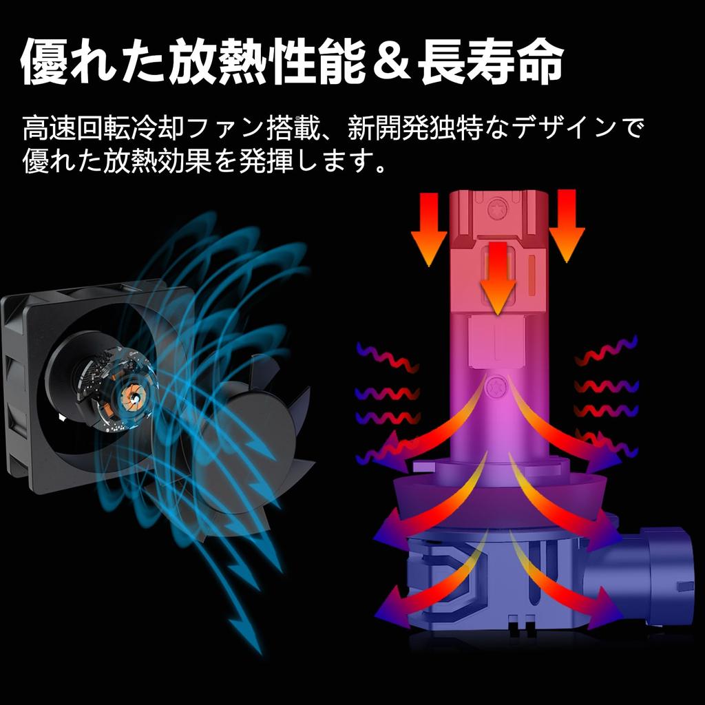 Светодиодная фара CIWENDAN H8/H9/H11/H16, 18 000 лм Взрывной свет, Новый стандарт техосмотра автомобиля, Высокая мощность