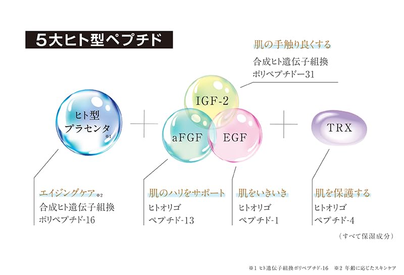 Humanano Placen Lotion New Human Aquaporin Formula Placenta Moisture Lotion Moisturizing EGF Firmness (150ml)