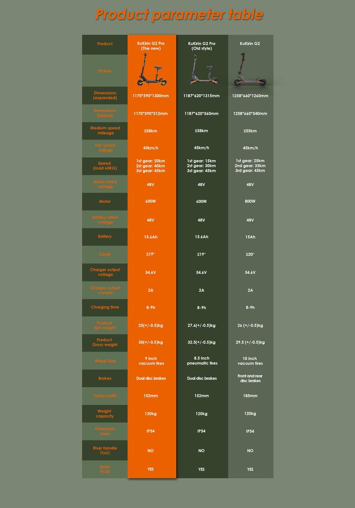 Folding Electric Scooter with Detachable Seat Kukirin G2 Pro 600W Motor 48V15.6Ah Battery 45km/h Max Speed 58km Max Range