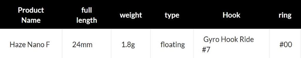 Valkein Haze Nano F 24mm 1.8 grams Floating Lure M097 (0949)