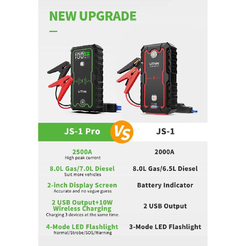 UTRAI 2000A Пусковое устройство Power Bank Портативное зарядное устройство Стартерное устройство Для 8.0L/6.0L Аварийный пусковой аккумулятор для автомобиля