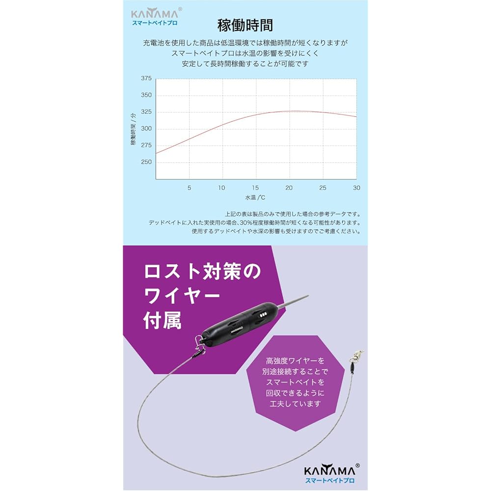 KANAMA Smart Bait Pro Kanama Smart Bait Pro