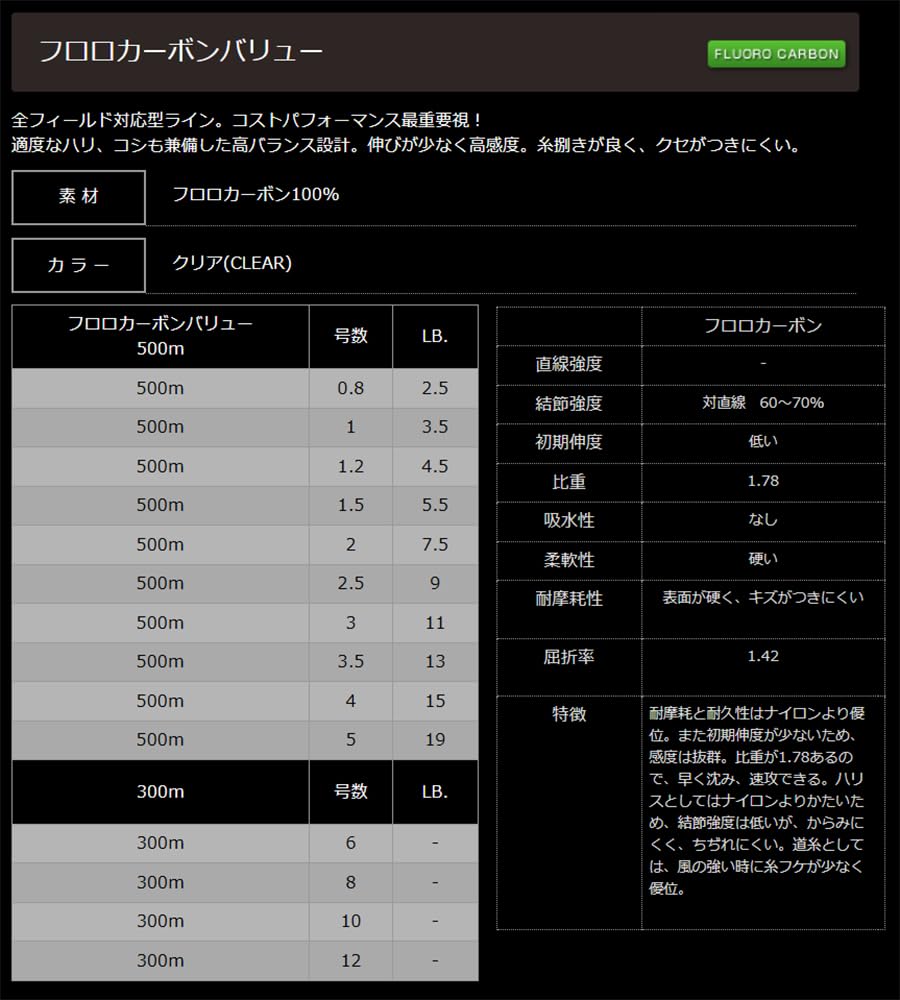 Флюорокарбоновая леска Yamatoyo VALUE, размер 12, на шпуле, прозрачная, 300 м,