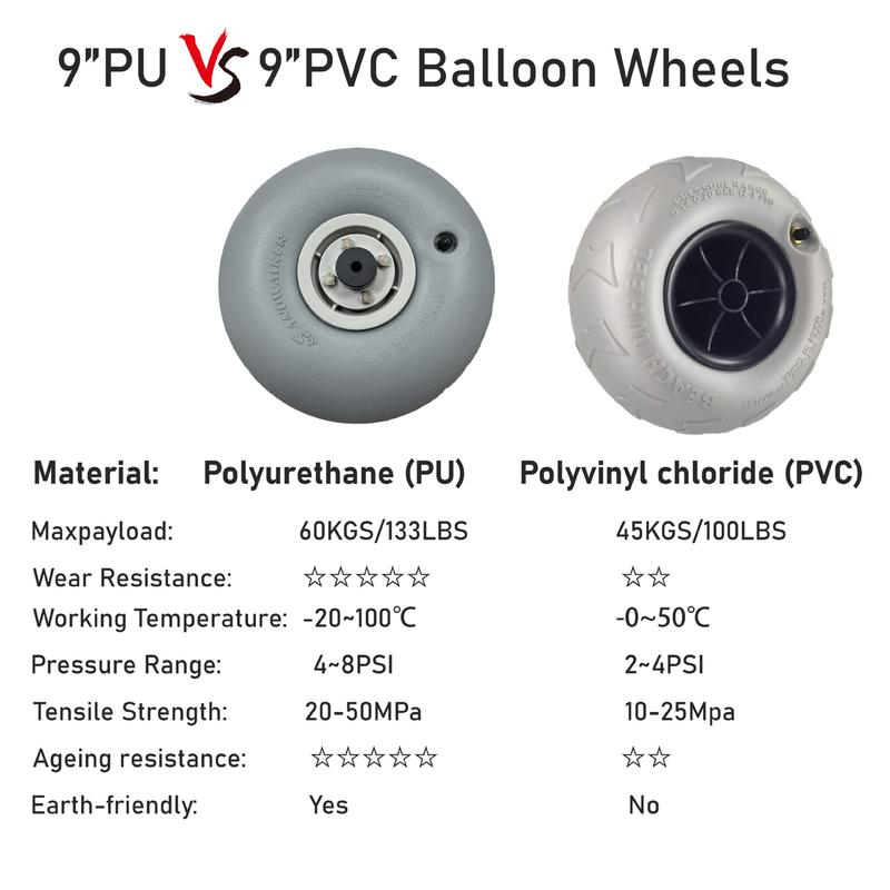 PU Beach Balloon Wheels Beach Cart Tires Replacement Big Sand Wheels for Kayak Canoe Cart Rolling Walker Wheelchair and Boat