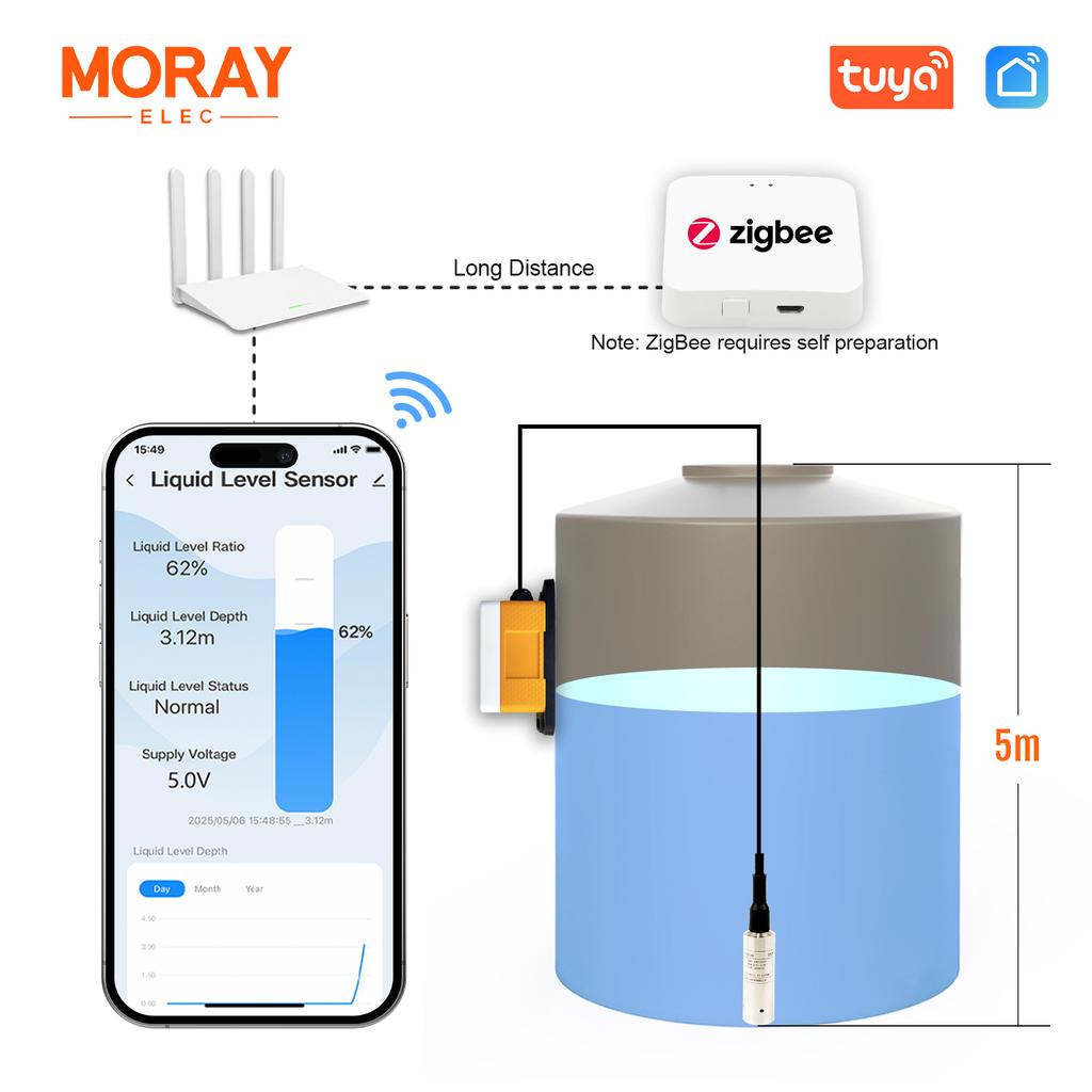Moray ME202WZ 5M Tuya Smartlife APP Zigbee Wifi Беспроводной Цифровой Умный Дом Погружной Датчик Уровня Воды в Баке