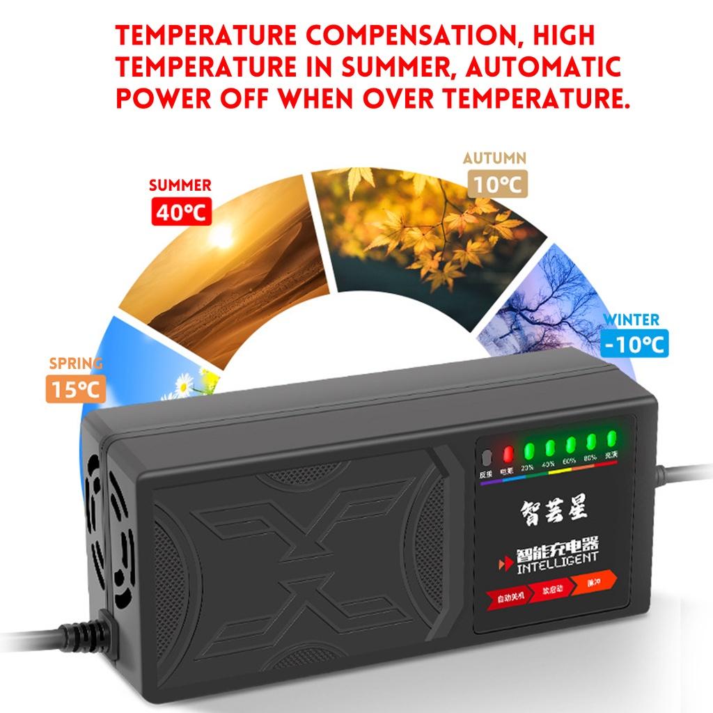 Зарядное устройство для электромобиля С 7-сегментным дисплеем, отображающим мощность, защиту по току/защиту от утечки/полный импульс