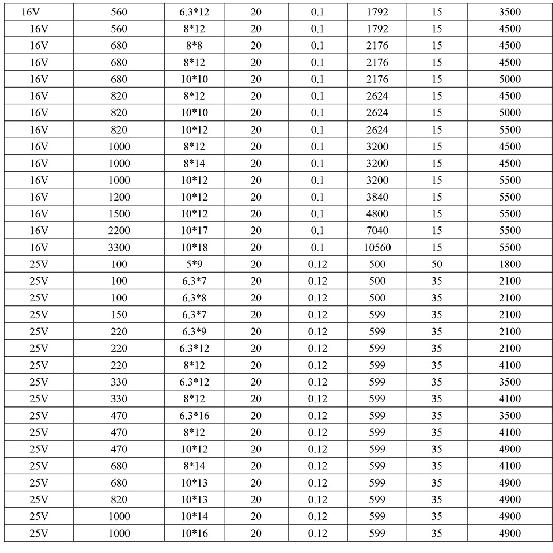 Полимерный твердотельный конденсатор 6.3V 10V 16V 25V 35V 50V 100V 4.7uF 10uF 22uF 33uF 47uF 68uF 100uF 220uF 270uF 330uF 470uF 1000uF 2200uF