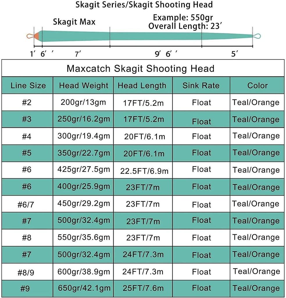 Maxcatch Skagit Shooting Head GR 17 FT с 2 сварными петлями Fly Line 23FT 250g-650 FT-25 (Бирюзовый/Оранжевый, 450гр)