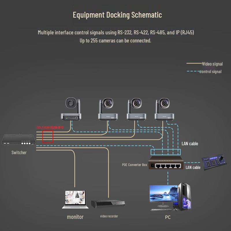 Tengwei Full HD PTZ NDI Camera (CN version)