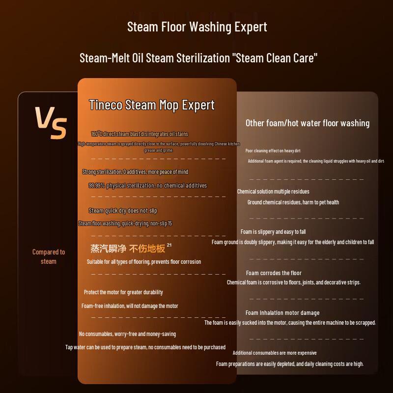 TINECO Беспроводной паровой пылесос-швабра Floor One StretchSteam для влажной и сухой уборки