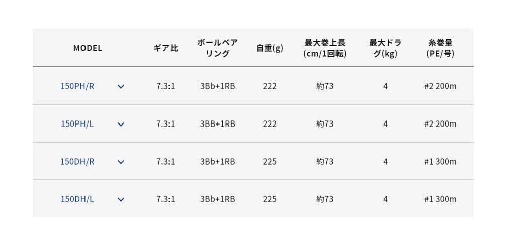 Катушка Alpha Tackle Dino Fune 150DH/L (Левая ручка)