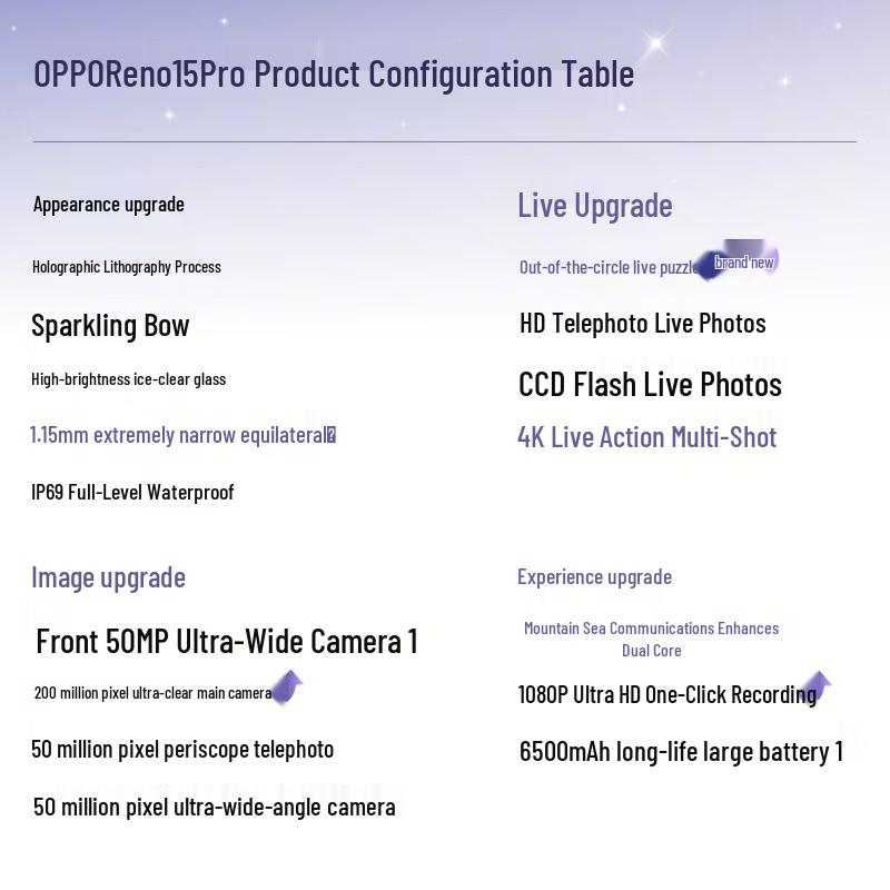 OPPO Reno15 Pro 5G Smartphone (CN version)