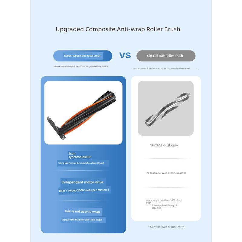 Supor Wireless Small New Arrival Flagship Vacuum Cleaner