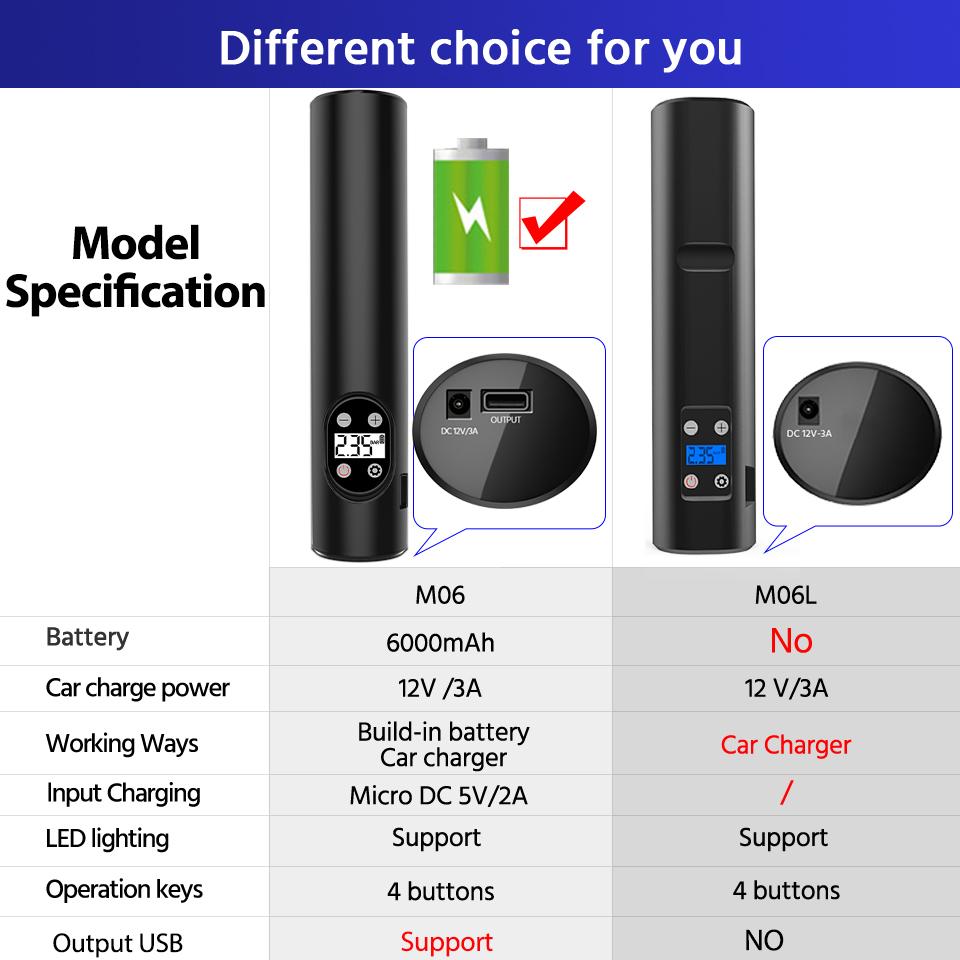 E-ACE Надувной насос для шин, цифровой ручной автомобильный насос для шин, 12 В, 150 фунтов на квадратный дюйм, перезаряжаемый воздушный насос, емкость 6000 мАч