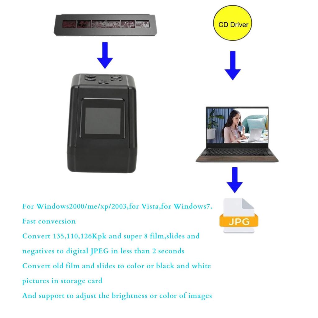 Пленка и слайд-пленка конвертирует слайд-пленку 35 мм 135 110 126 и Super 8 в цифровой JPG 128 МБ 2 ЖК-экрана для сканирования, многофункциональное устройство и сканер,