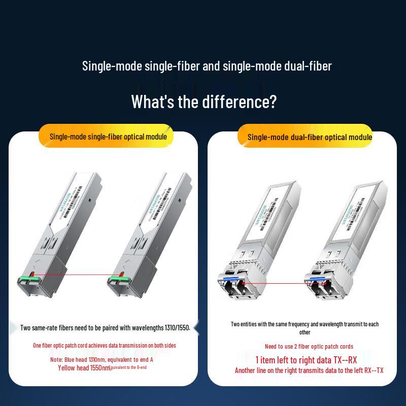 SAMZHE SMQ10S 1.25G SFP+ Gigabit Optical Module