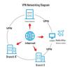 Huawei Kunpeng AR303 Enterprise Gigabit Multi-WAN Router