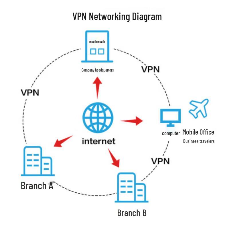 Huawei Kunpeng AR303 Enterprise Gigabit Multi-WAN Router