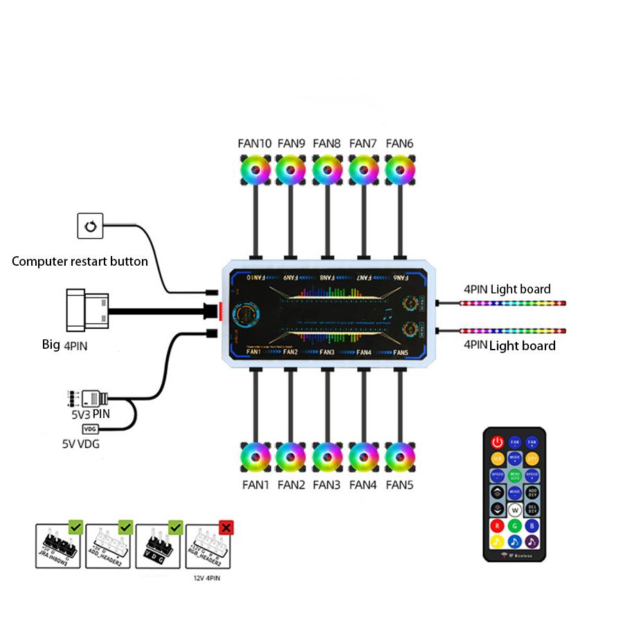 RGB Задняя панель с музыкой RGB Контроллер вентиляторов для видеокарты GPU и корпуса игрового ПК ARGB Светодиодная подсветка Aura Sync