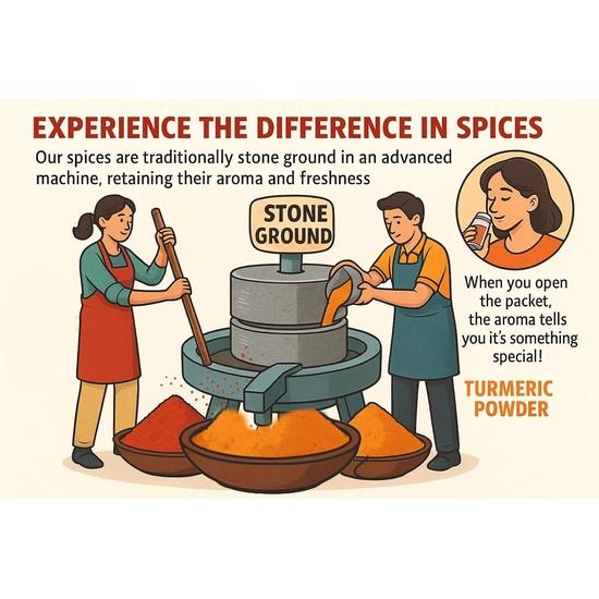 Carpe Victus Premium Assorted Spices Combo Pack (Chilli Powder, Tumeric Powder, Coriander Powder) Pack of 3 (100 gms each)