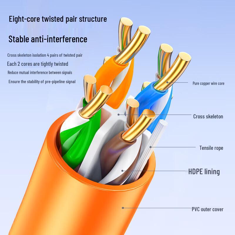 BIAZE CAT6A Unshielded Ethernet Cable