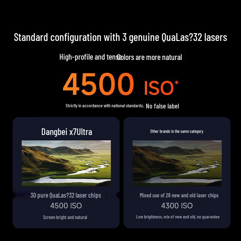Серия домашних кинотеатральных лазерных проекторов Dangbei 4K (Китайская версия)