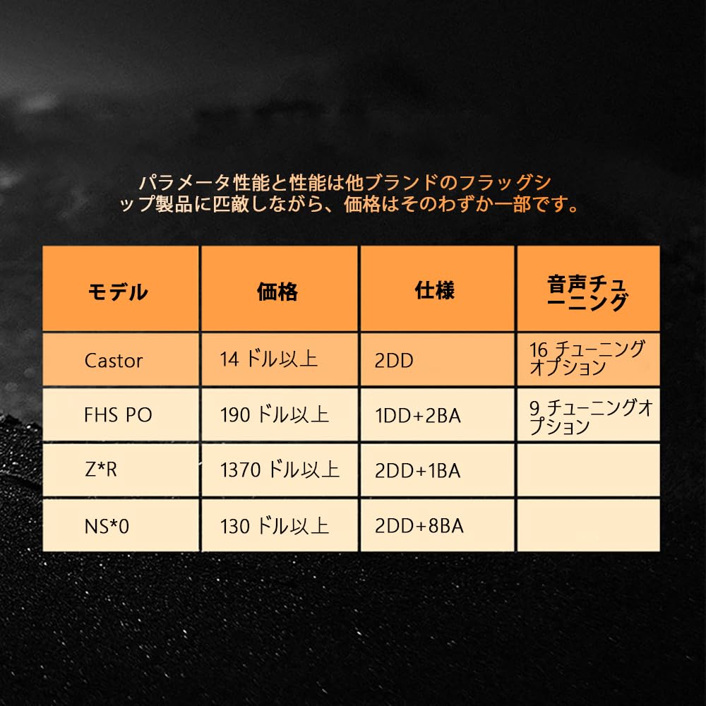 KZ Castor Wired Monitor Canal Low Range Reinforcement Low Range Earphones, In-Ear Earphones, Earphones, (With Microphone, Black, Reinforcement)