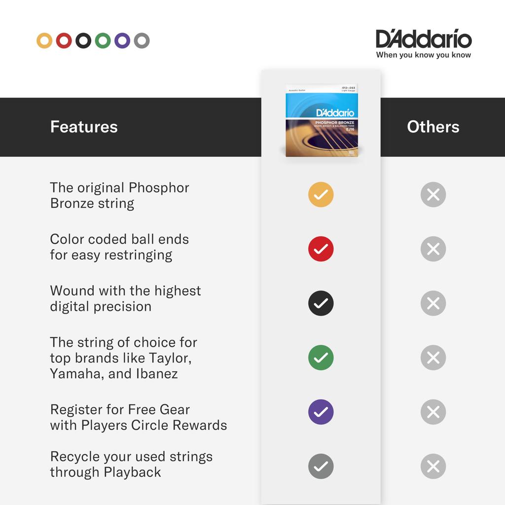Phosphor Bronze Acoustic Guitar Pack of 10 D'Addario Strings, Medium, .013-.056, EJ17-10P,
