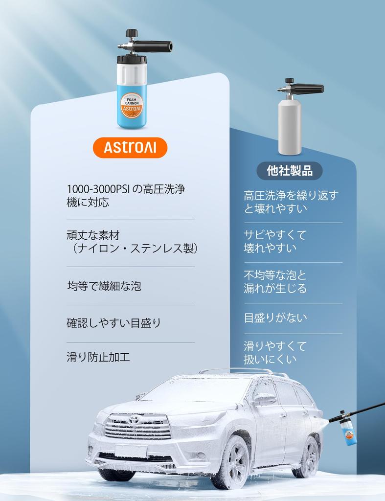 AstroAI Foam Car Wash Foam Capacity Quick Connector Plug For High Pressure For Pressure Washing Nozzle High Foam Volume Orange Label Cannon, Gun, 1L,