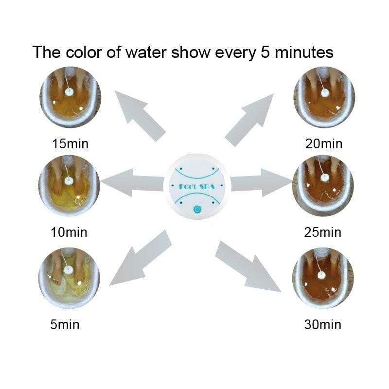 Бытовая мини детокс ванночка для ног, аппарат для ионной очистки клеток, портативный детокс массажный набор для ванночки для ног