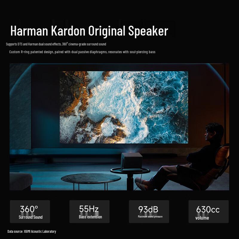 XGIMI RS 20 Pro Tri-Color Laser Home Theater Projector with Microphone Bundle (CN version)