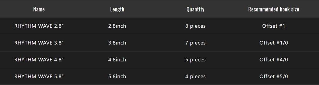 Jackall Мягкая приманка Rhythm Wave 3,8 дюйма Prism Shad (8659)