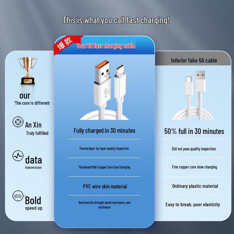 Быстрозарядный кабель Type-C OKSJ 100 Вт 6 А