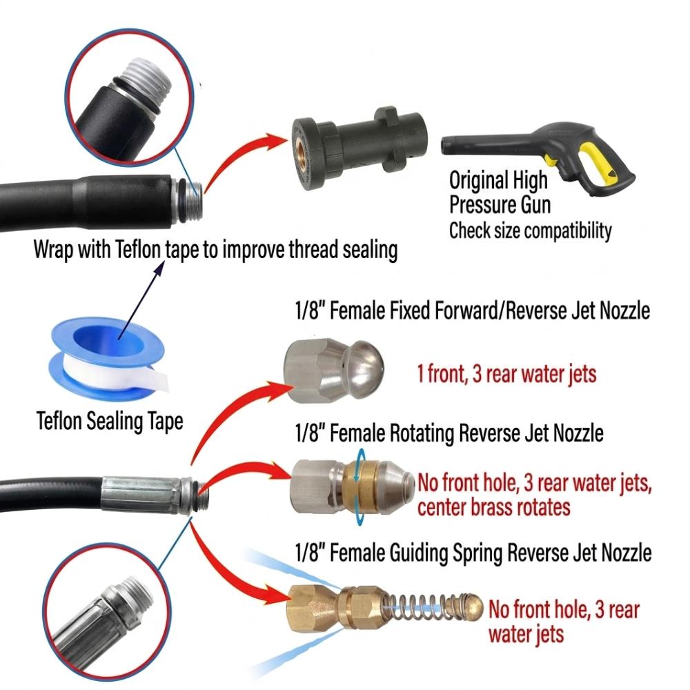 Quick Connect Sewer Jetter Hose Kit Rotating Nozzle Pressure Washer Hose  Clogged Pipes