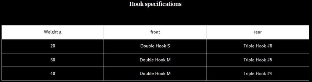 Zeake Metal Jig Z Bit 20 grams 109 (3079)