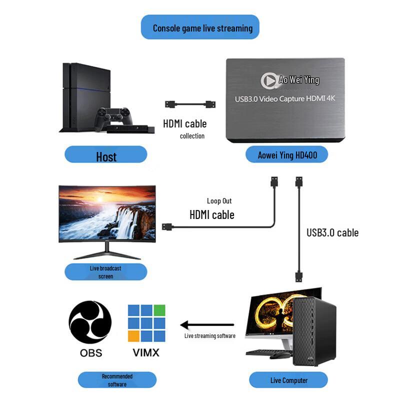 Aoweiying 4K Video Capture Card