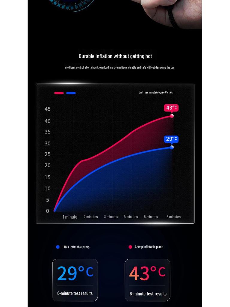 Мощный портативный цифровой насос для накачивания шин