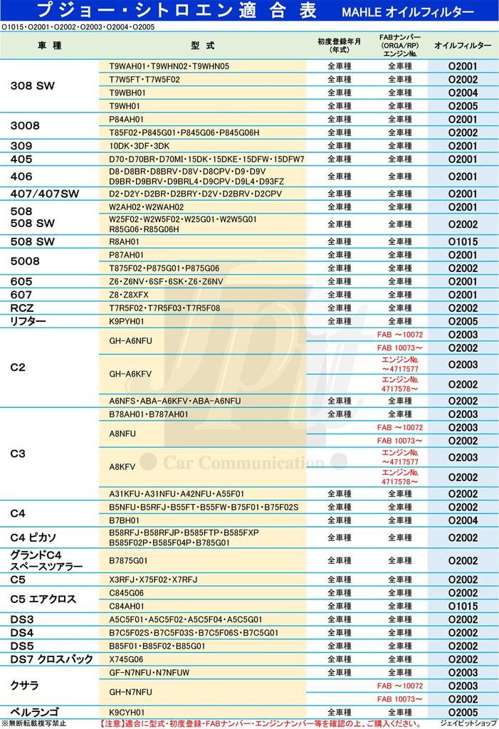 MAHLE Filter Element Peugeot Citroen 308 308SW Lifter Berlingo Allure GT Line