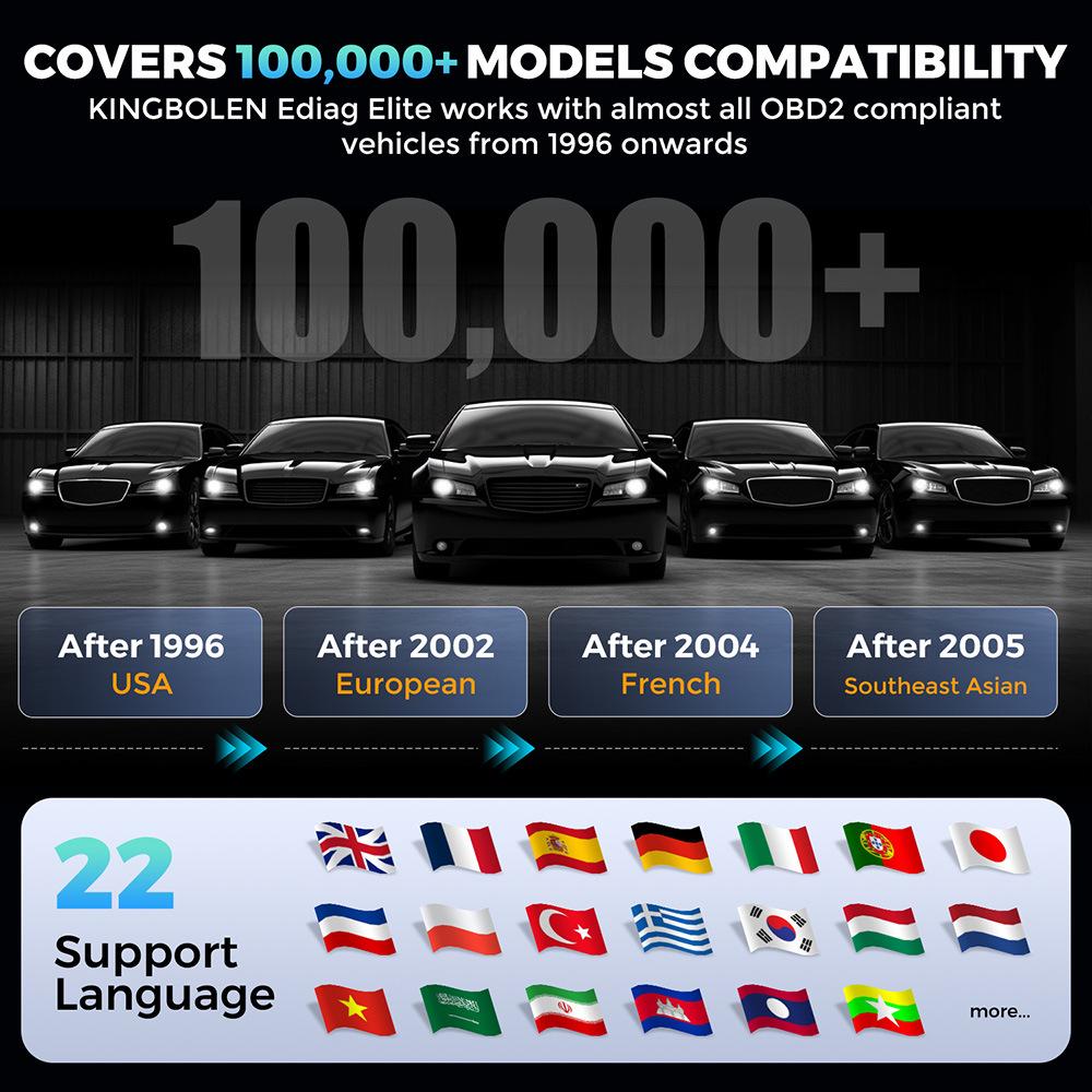 Ediag Elite Multilingual OBD2 Car Diagnostic Tool
