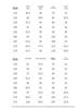 Комплект из 2 предметов с длинным рукавом для мальчика Balabala