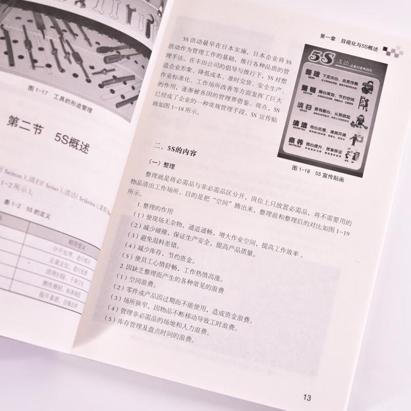 Property Visual Management and 5S Implementation Manual
