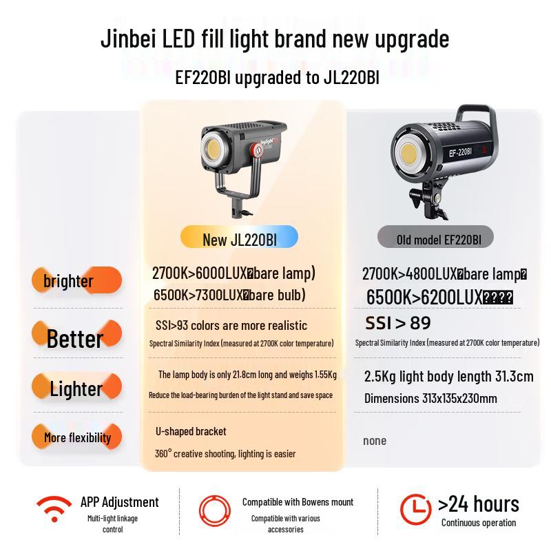 JINBEI JL-220BI Variable Color Temperature LED Video Light