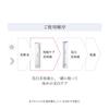 HAKU Corner layer care serum 120 мл Основной блок Beauty serum Whitening Spot Prevention Shiseido Quasi-medicine