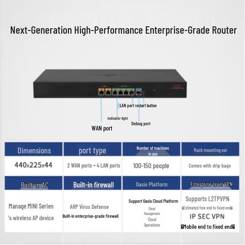 H3C MER3220 Full Gigabit Enterprise VPN Router with Built-in AC