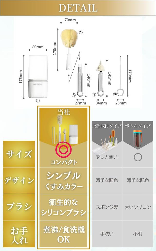 CocoPon Baby Bottle Cleaning Brush Set [Compact and Convenient] Silicone Bottle Brush with Stand for Disinfection, Travel, Homecoming, and Portable