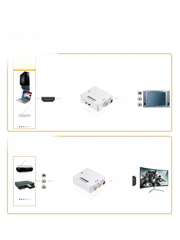 Конвертер Sanlian 1080P RCA в HDMI для трансграничных AV-приставок, игровых приставок и ТВ-приставок