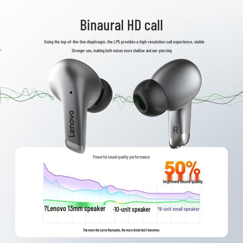 Lenovo LP5 True Wireless Bluetooth Earbuds
