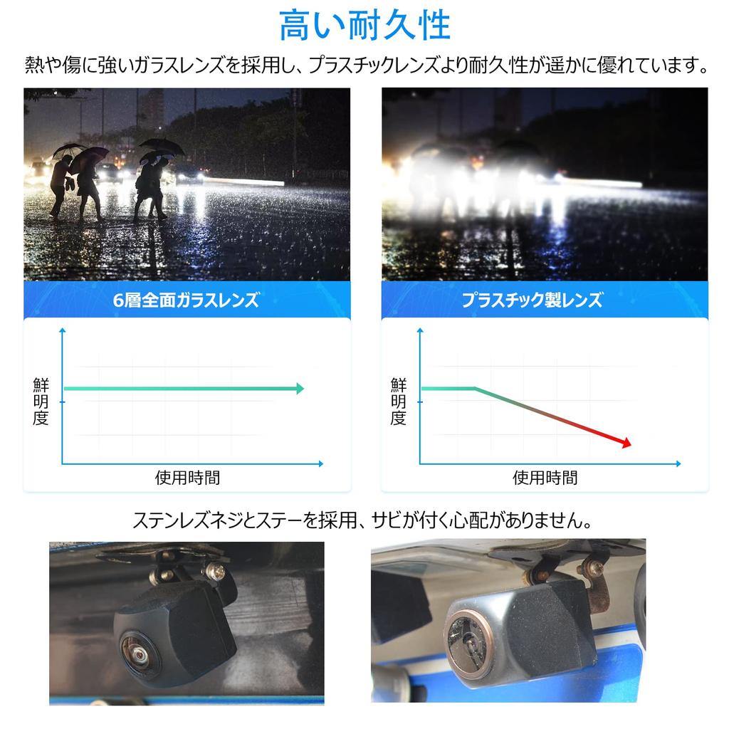 PARKVISION Высокочувствительная фронтальная камера, которую видно даже в темноте Задняя камера 1 миллион пикселей Задний горизонтальный Вертикальный угол Минимальный